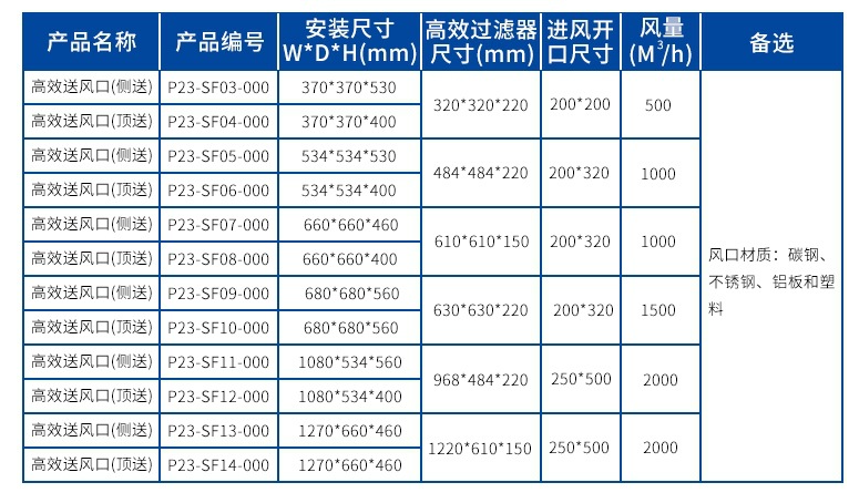 高效送风口